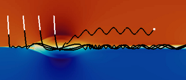 Hybrid algorithm for charged-particle motion