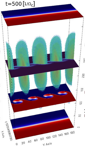 Alfvén wave decay simulation